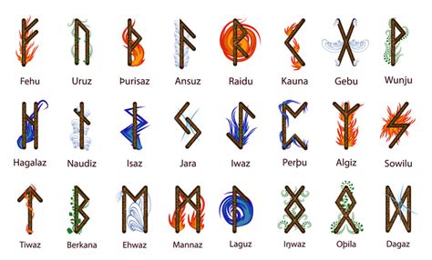 Runes Lécriture Des Vikings Les Bijoux Viking