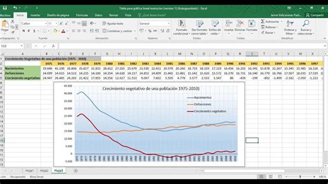 Como Hacer Graficos En Excel Con Varias Variables 2023