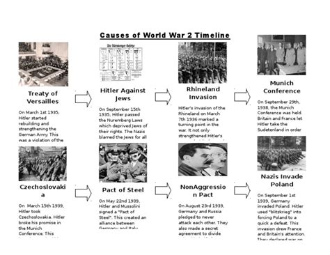 Causes Of World War 2 Timeline Pdf