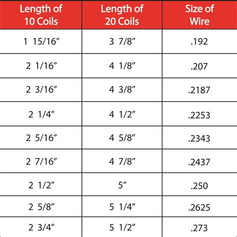 Measuring Torsion Springs — Garage Door Canada