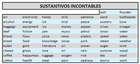 Ejemplos De Sustantivos En Ingles Contables E Incontables Nuevo Ejemplo