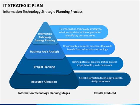 It Strategic Plan Powerpoint Template