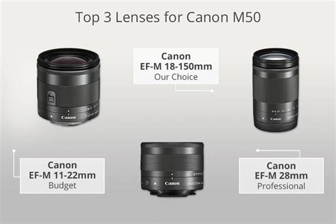 7 Best Lenses For Canon M50 In 2023