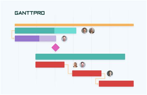 Discovering A Critical Path On A Gantt Chart