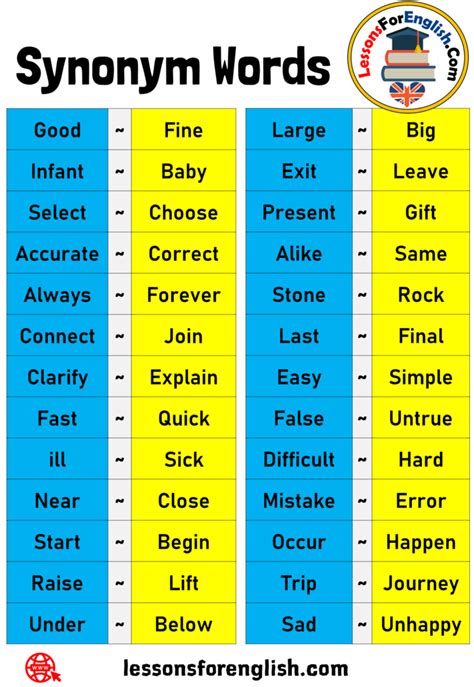 52 Synonym Words List In English Large ~ Big Exit ~ Leave Present