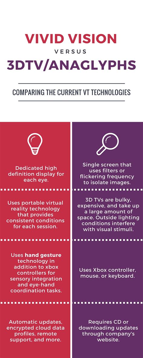 Vivid Vision Vs Others Filed Under Vr Vision Therapy High Resolution