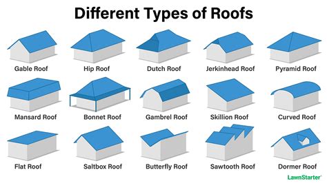 15 Types Of Roof Styles Smartliving 888 758 9103