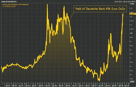 Deutsche bank and its foundations act to enable communities and economies to prosper. Deutsche Bank: Is The End Near? - Deutsche Bank ...