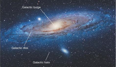 Astronomers Have Recently Detected In The Stellar Halo That Represents The Milky Ways Outer