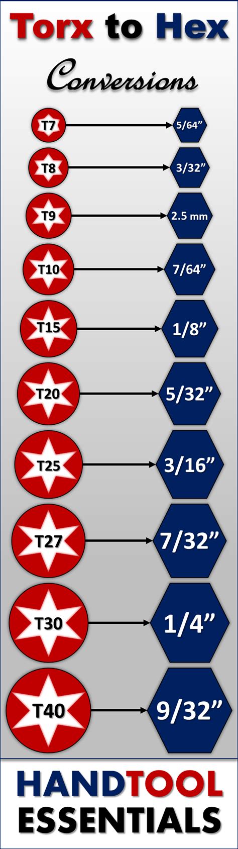 An Fitting Wrench Size Chart