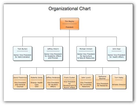 Sample Organizational Charts Our Organizational Chart Software Lets