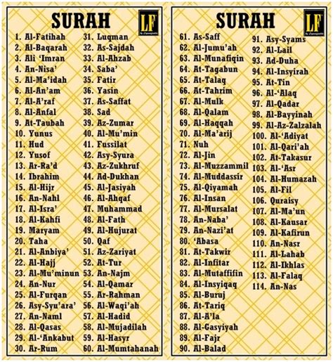 Nama Nama Surat Dalam Al Quran Dan Artinya Hot Sex Picture