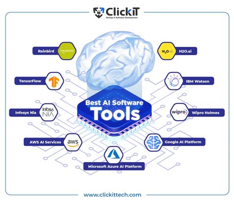 Ai Tools The Best For Software Development In