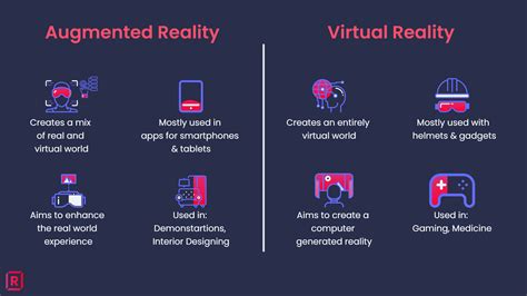 Augmented Reality Vs Virtual Reality Tech Explained G