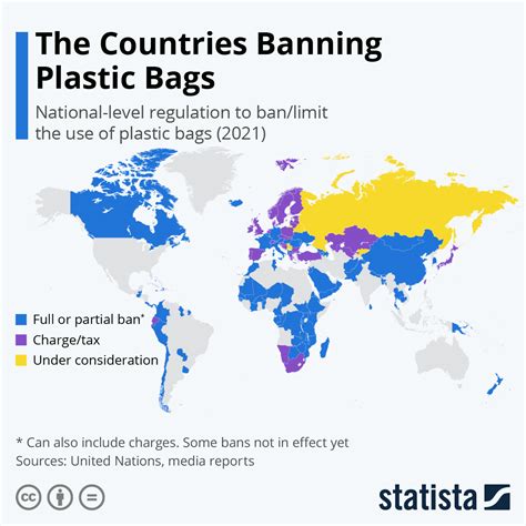 The Countries Banning Plastic Bags And 11 Other Trends From This Week
