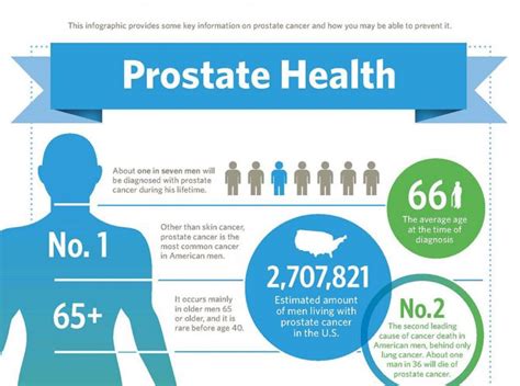 Prostate Health EcoNugenics Blog