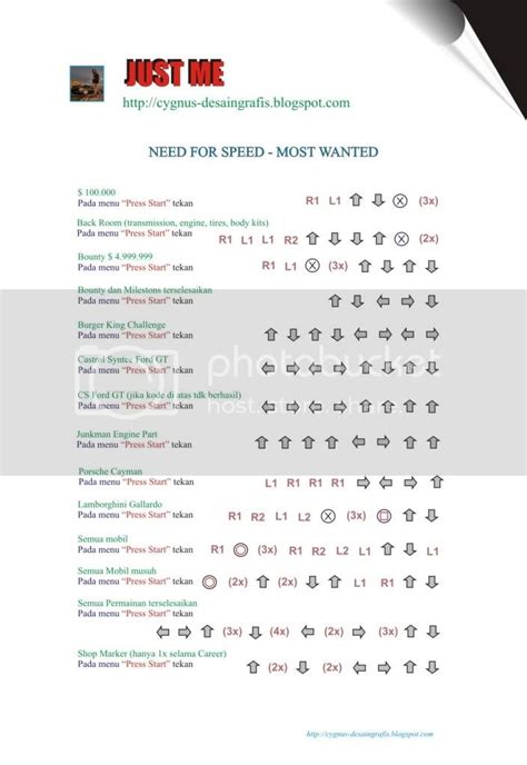 Need For Speed Most Wanted Cheats Ps Unlock All Cars Maipork 84480 Hot Sex Picture