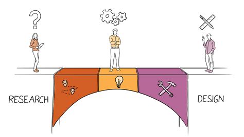Three Practical Ways To Bridge The Gap Between Research And Design