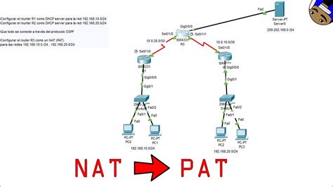 Nat Pat Cisco Packet Tracer Ccna Youtube