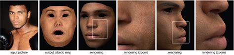 Photorealistic Facial Texture Inference Using Deep Neural Networks