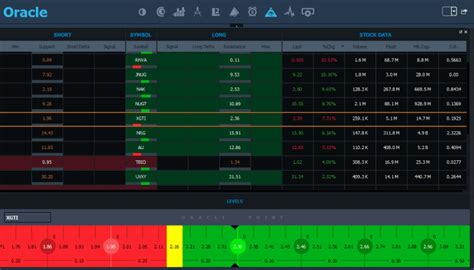 Stocks To Trade Software Review Is This Trading Platform Worth It