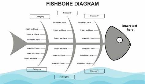How To Read A Fishbone Diagram