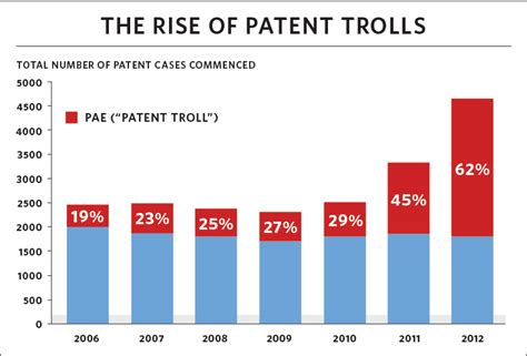 Taking On Patent Trolls To Protect American Innovation