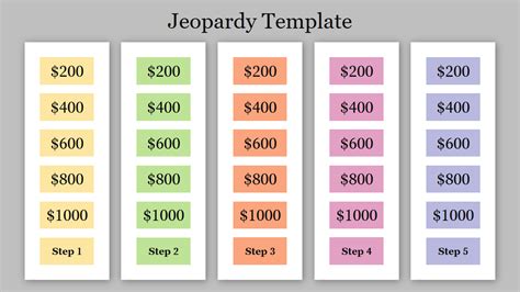Ready To Use Jeopardy Template Free Presentation Slide