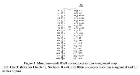 Solved 2 20 The Minimum Mode 8088 Microprocessor Pin