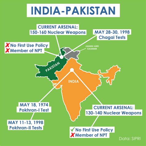 India and Pakistan - Center for Arms Control and Non-Proliferation