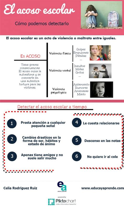 Infografía El Acoso Escolar Educa Y Aprende