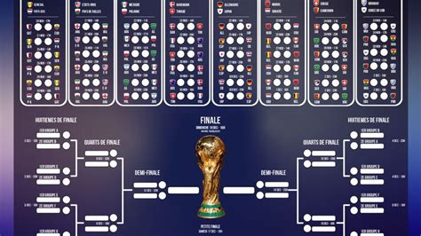Coupe Du Monde 2022 Le Calendrier Complet Du Mondial De Football Au
