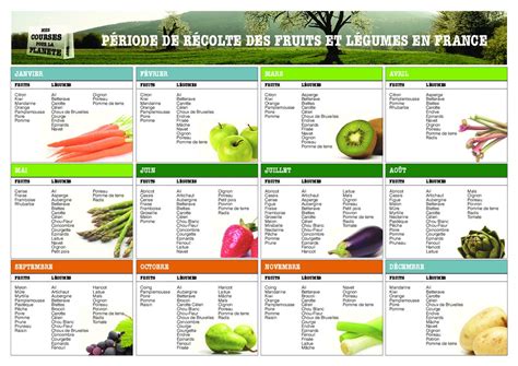 calendrier fruits et légumes de saison pdf July Calendar Printable