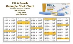 Ozempic Click Chart For Mg Pen