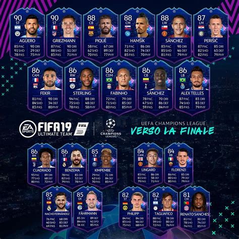Fifa 19 Official Player List Road To The Final Fifaultimateteamit Uk