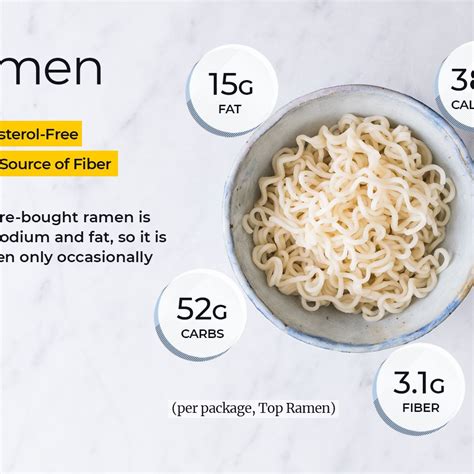 Noodle And Company Nutrition Facts Besto Blog