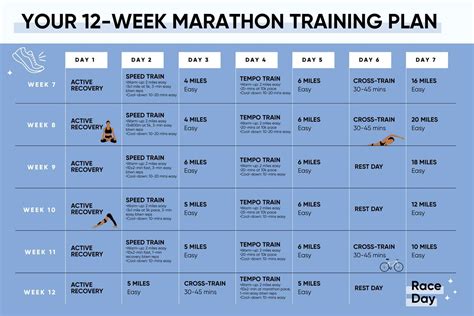 The 12 Week Marathon Training Plan For Intermediate Runners Shape