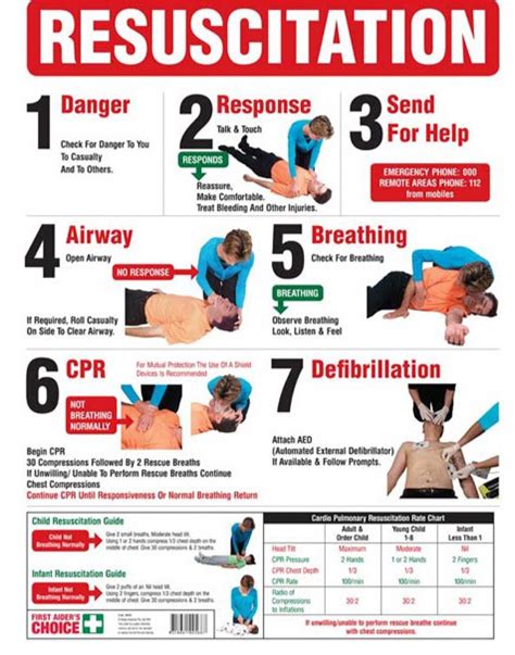 Pin On First Aid