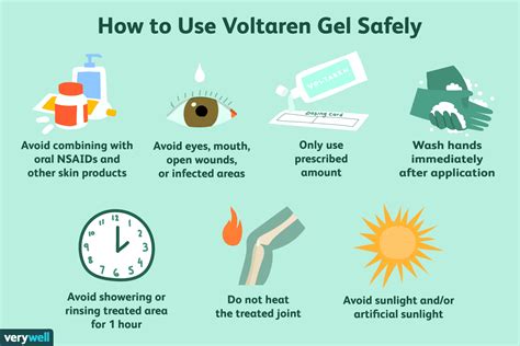 What are the possible side effects of diclofenac sodium? Voltaren Gel: Safety, Side Effects, and Dosage