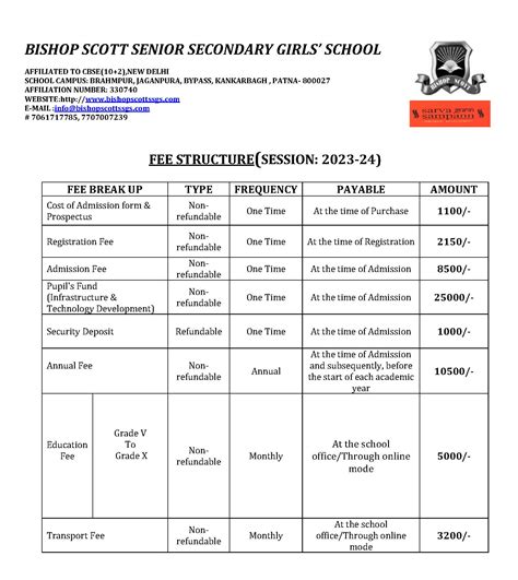 Fee Structure Bishop Scott Senior Secondary Girls School