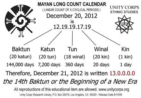 Black Orchid Resort Mayan Calendar And The Anniversary Of The Creation