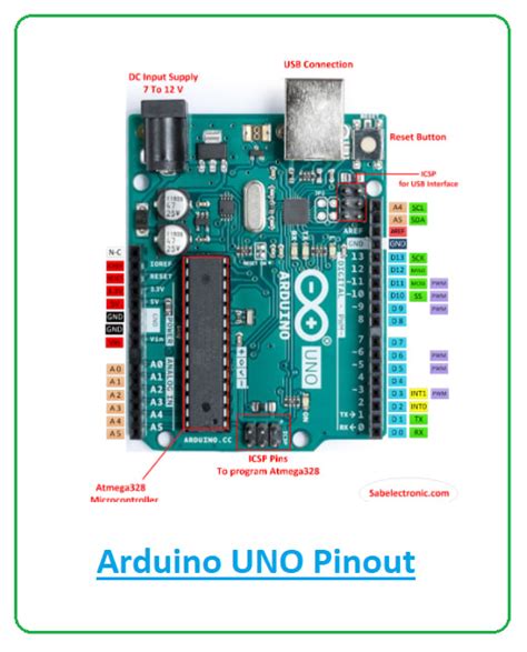 What Is Arduino Uno A Getting Started Guide