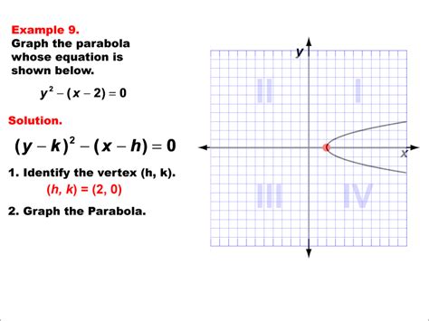 Math Example Quadratics Conic Sections Example 9 Media4math