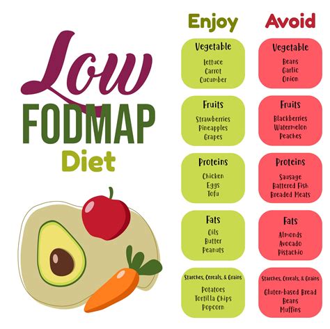 Low Fodmap Diet 414921 