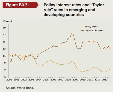 Everything You Need To Know About The Emerging Market Currency Collapse