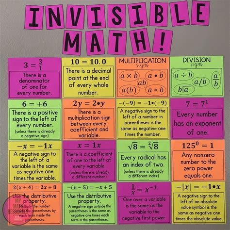 My Math Resources Invisible Math Posters Middle School Math