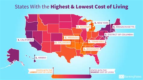 Study Finds Cost Of Living Is Going Up And Down In These States
