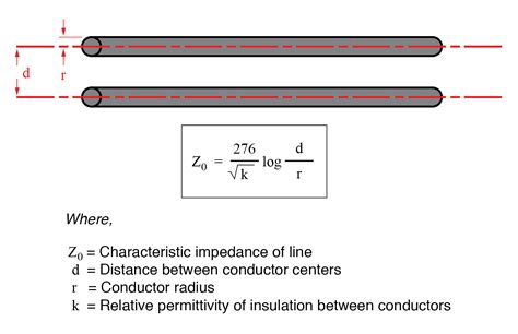 Characteristic Impedance Transmission Lines Electronics Textbook