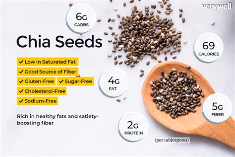 Chia Seeds Nutrition Facts And Glycemic Index