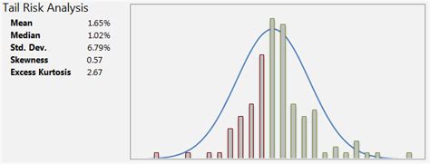 Frequency Distribution Bar Chart Excel Free Table Bar Chart